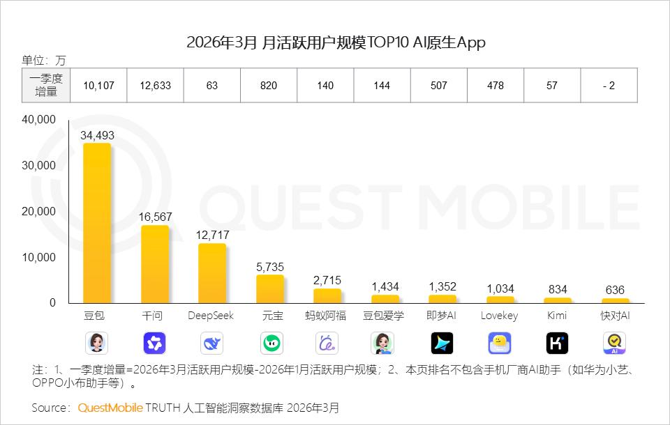 豆包收费辩证透视：免费的，为何才是最贵的？