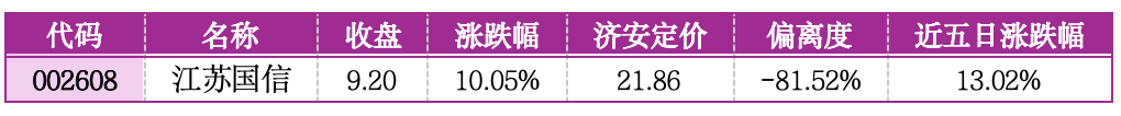 价值判断：涨停板的投资机会和风险提示（5月29日）｜证券市场观察