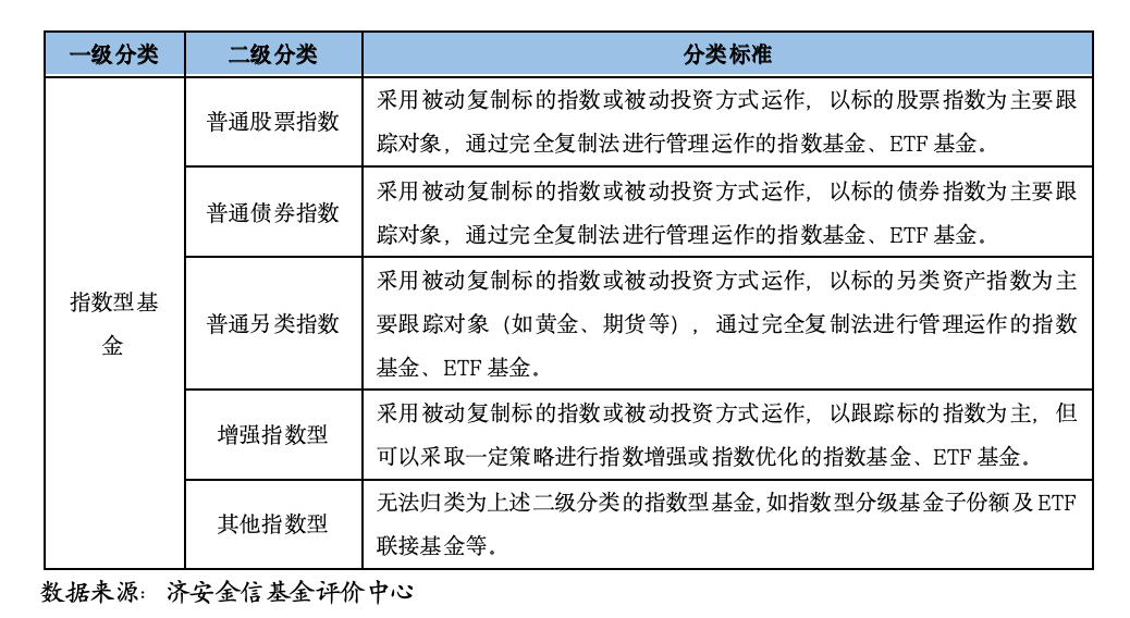 半导体指数基金全攻略：11大指数拆解与实战选基指南