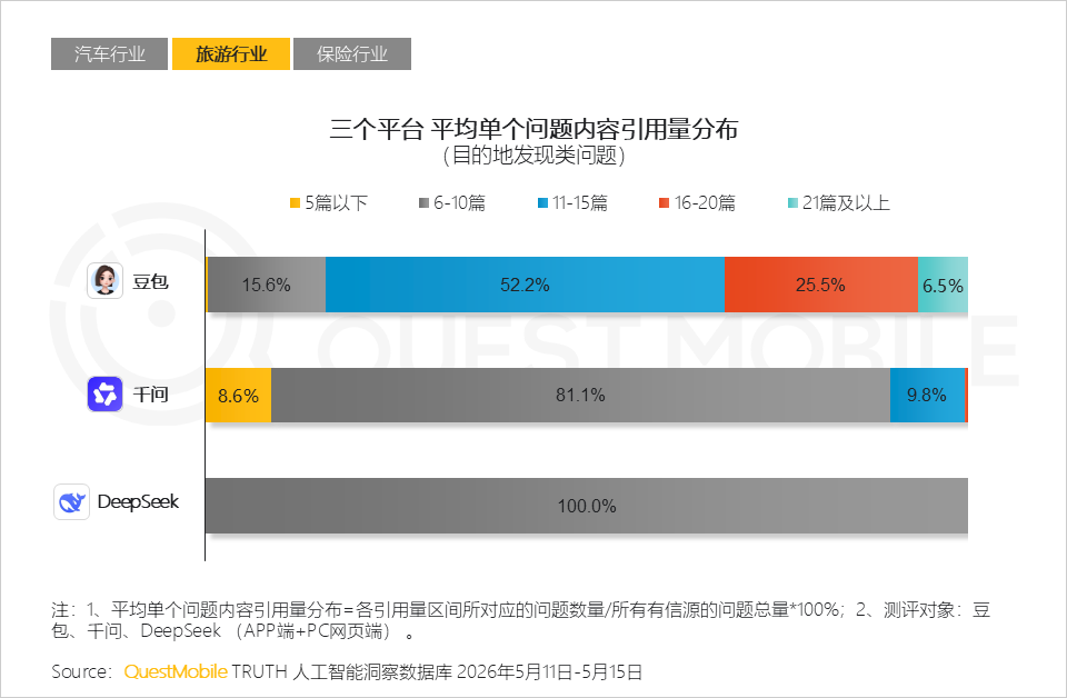 AI平台采信逻辑与信源偏好研究报告：信息分发权重构，用户行为跃迁