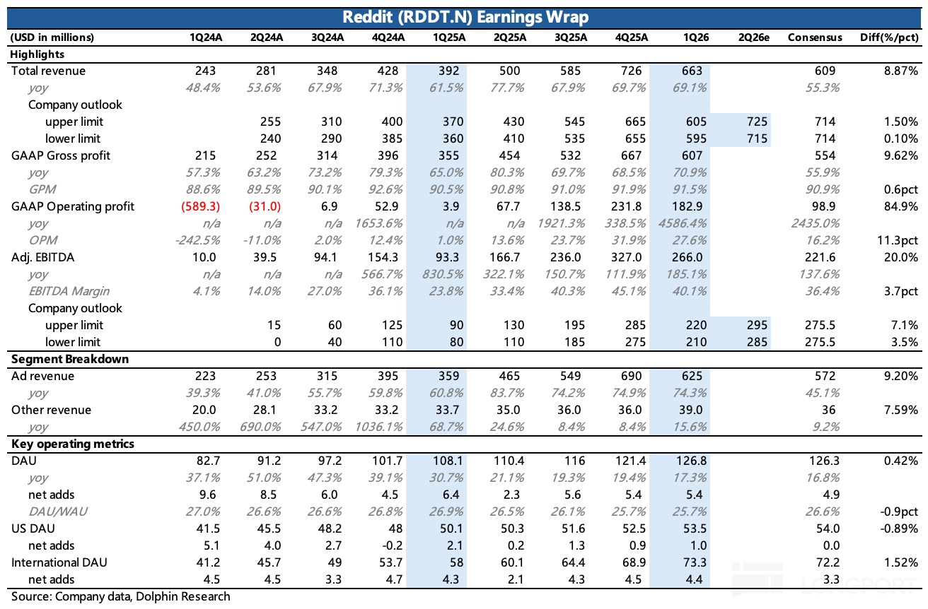 Reddit Meimei Enjoys Commercialization Surge