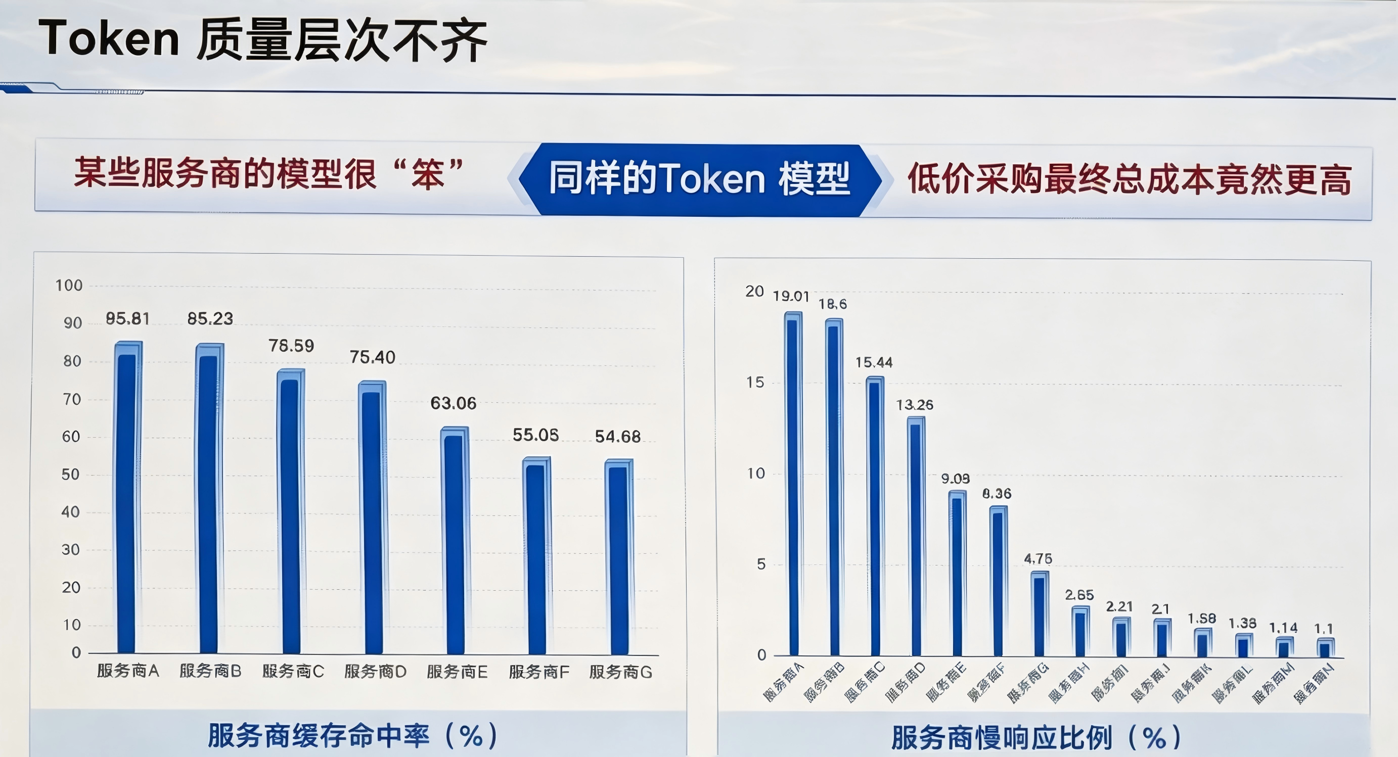 买Token防骗指南