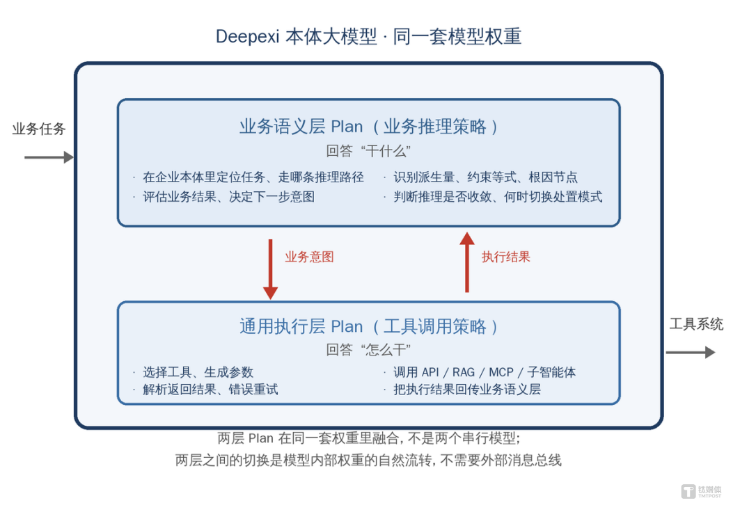 Deepi Tech: Enterprise Agent Implementation