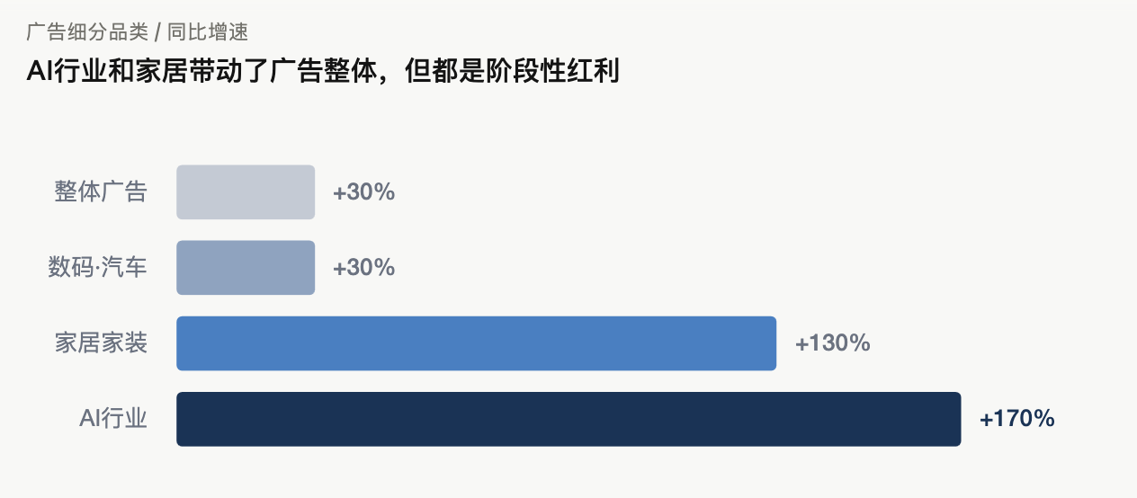 B站赚钱了，但陈睿又有了新烦恼