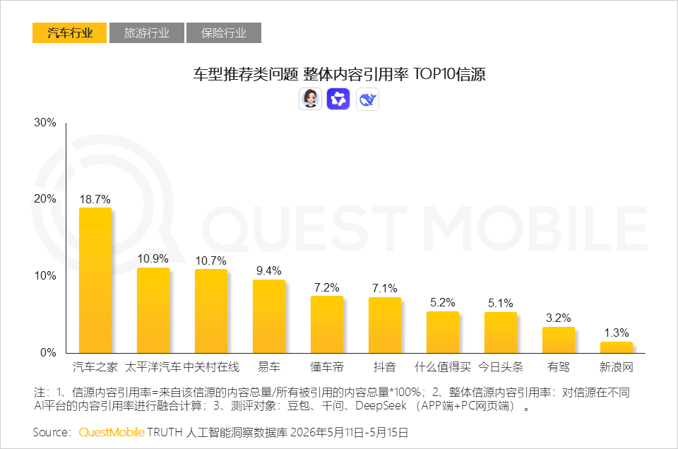 AI平台采信逻辑与信源偏好研究报告：信息分发权重构，用户行为跃迁