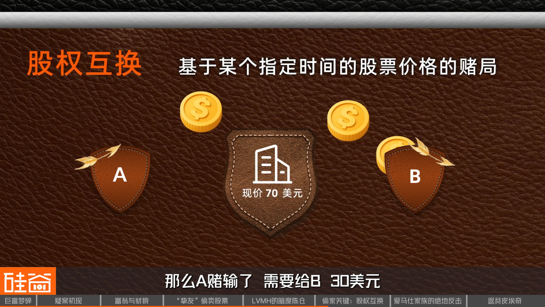 吞噬爱马仕：凭空消失的百亿股份与世纪资本恶战