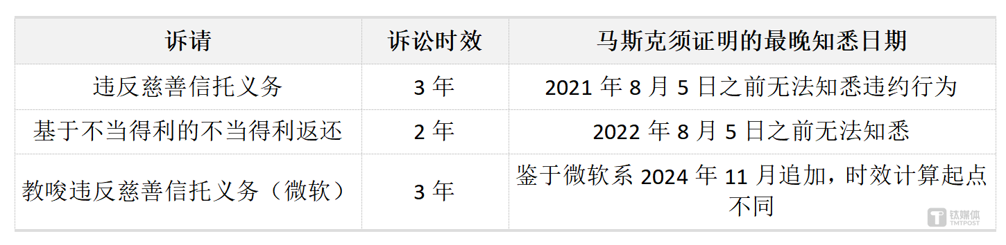 马斯克vs奥特曼：一场1500亿美元的“复仇”，为何两小时就崩了？