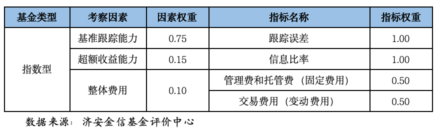 新能源电池相关指数基金深度解析