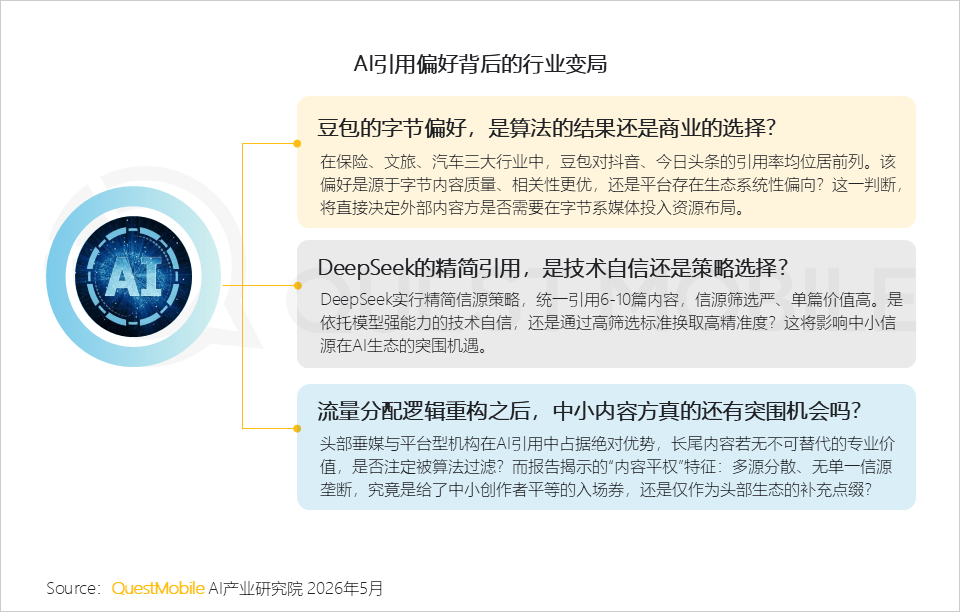 AI平台采信逻辑与信源偏好研究报告：信息分发权重构，用户行为跃迁
