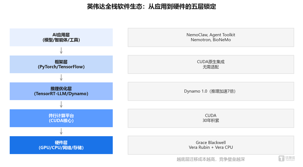 75% 毛利背后：英伟达其实是一家软件公司