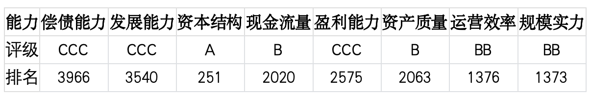 上市公司TOP5济安评估（5月11日至5月17日）｜上市公司观察