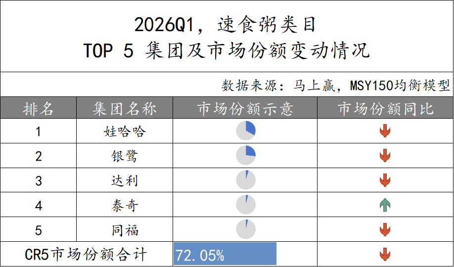 2026Q1方便速食市场回顾