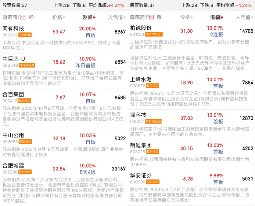 日赚3亿，长鑫科技重启IPO，掀起存储涨停潮