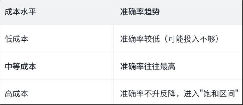Agent 需要“油表”和“刹车”：一篇论文，扒光了 Agent 的“糊涂账”