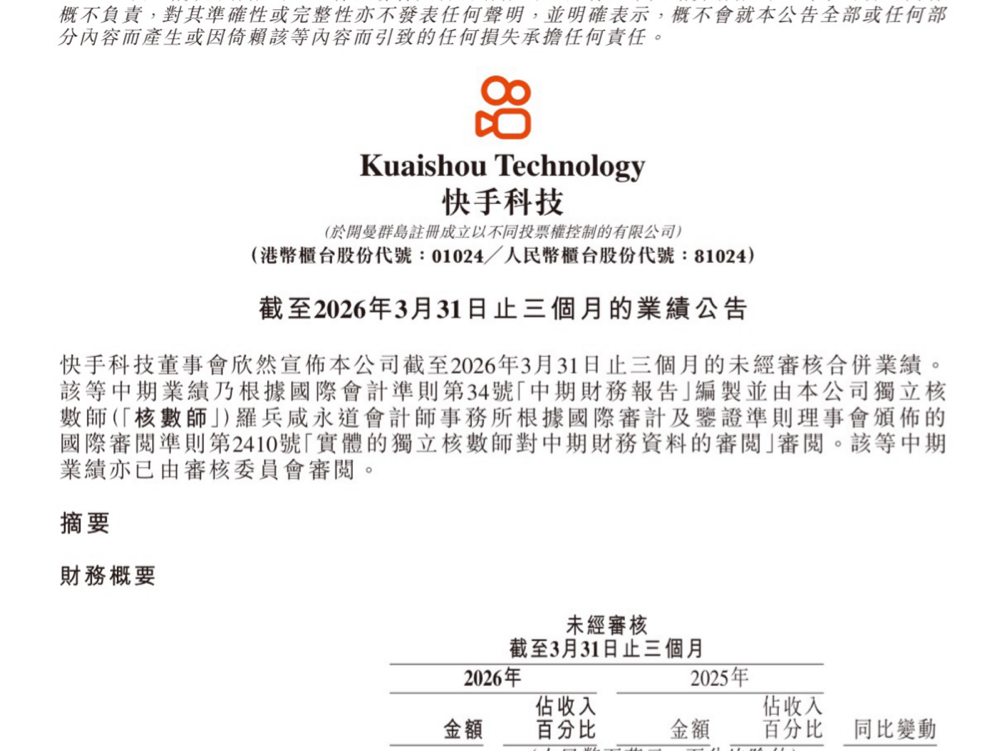 AI业务商业化进程加速，可灵AI收入增长超300%