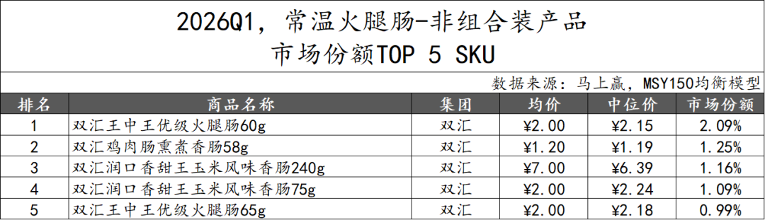 2026Q1方便速食市场回顾