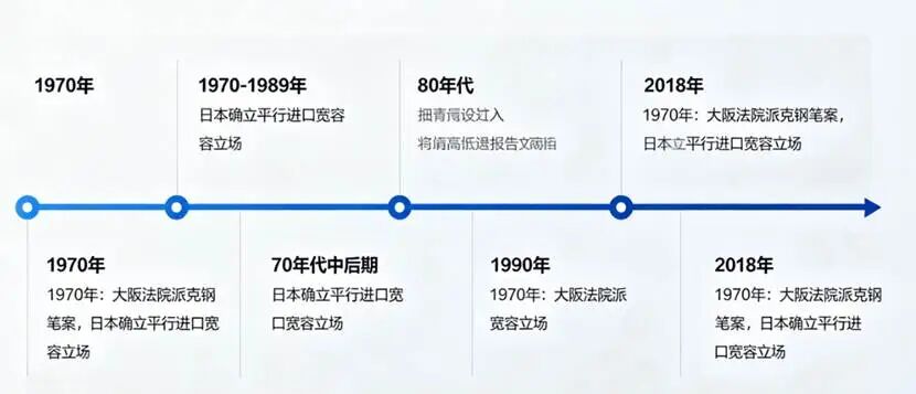 新拼姆要解的出海大题，难度超出你想象
