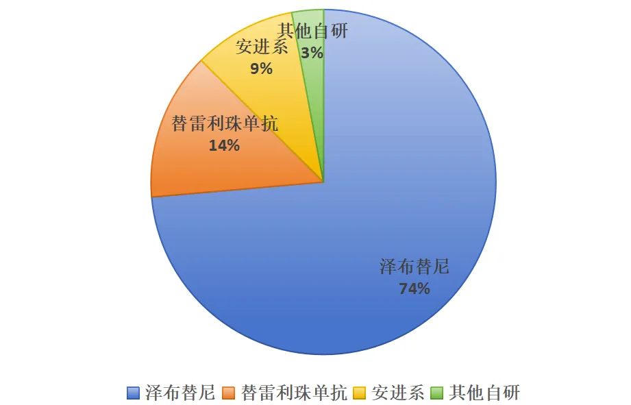 百济神州一季报，聊聊我的观感