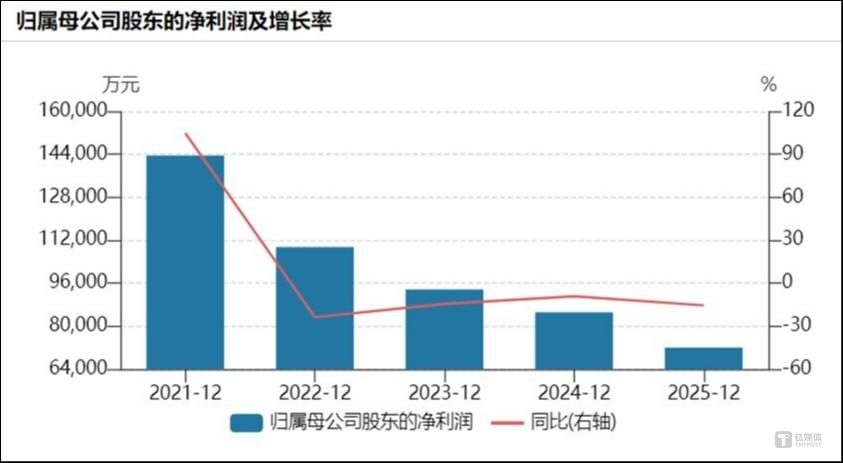 一边理财一边发债，安宁股份是真缺钱还是“铁公鸡”？