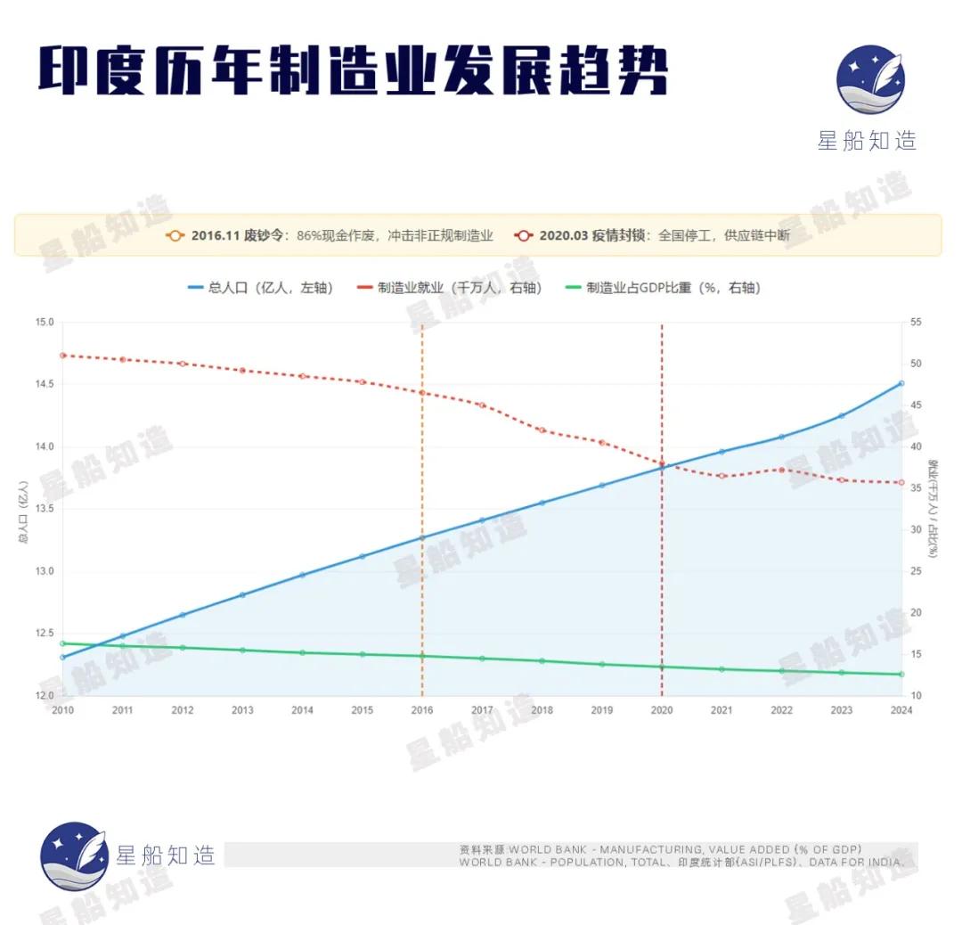 长三角，旧工业的终结