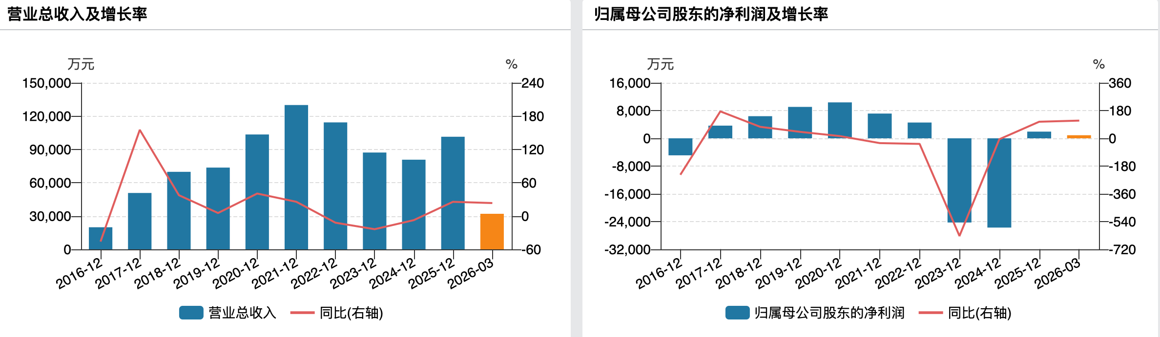 （东杰智能业绩变动情况）