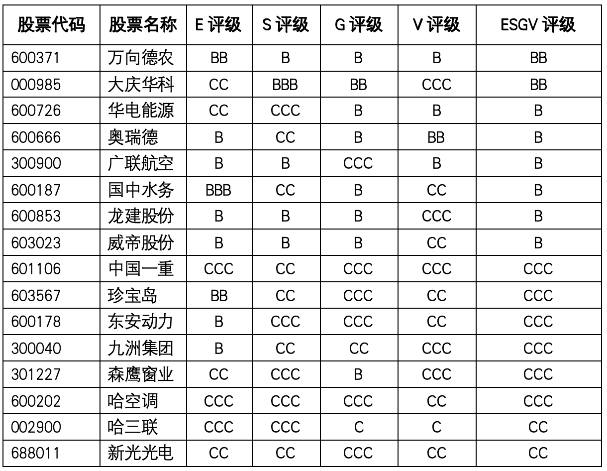 黑龙江价值结构分化：农业龙头居首，环境与价值维度拉开差距｜上市公司观察