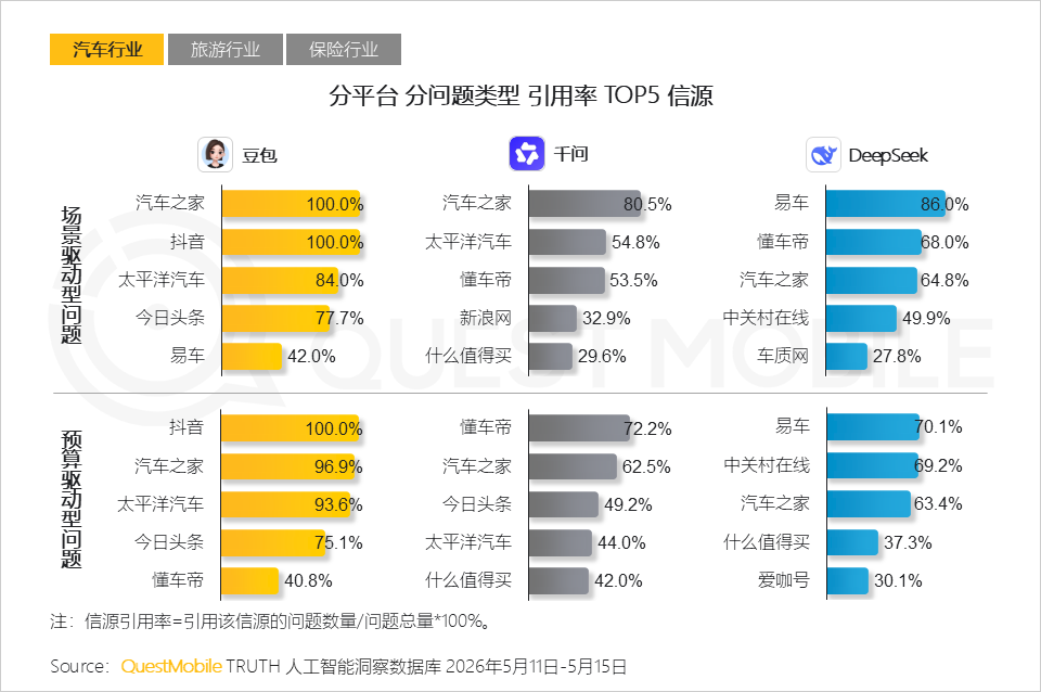 AI平台采信逻辑与信源偏好研究报告：信息分发权重构，用户行为跃迁