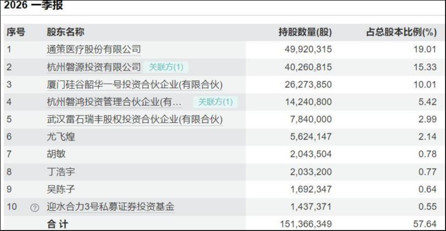 蛰伏三年谋变局：通策医疗或接棒和仁科技，控制权拉锯战迎终章？