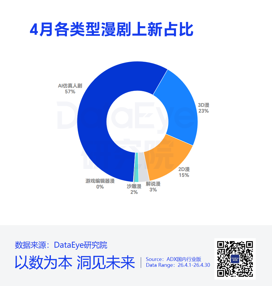 涨价、卡审、分成下滑，AI剧拐点：有人退圈、有人坚守，不提质就出局