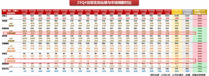 谷歌给中概AI厂商打好了样