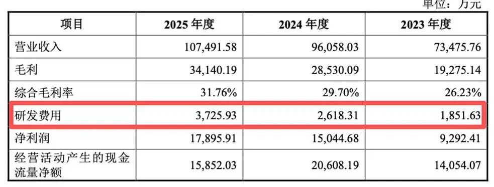 香奈儿迪奥背后的中国“打工人”，年入10亿，却卡在IPO大门口