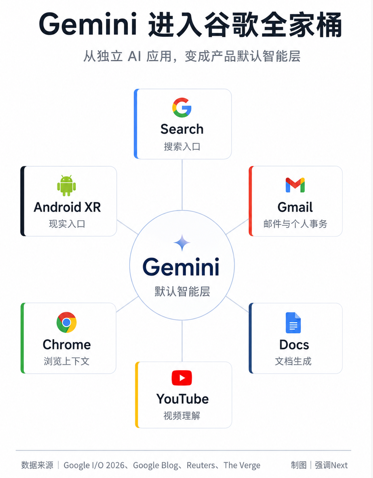 谷歌不想再追赶ChatGPT