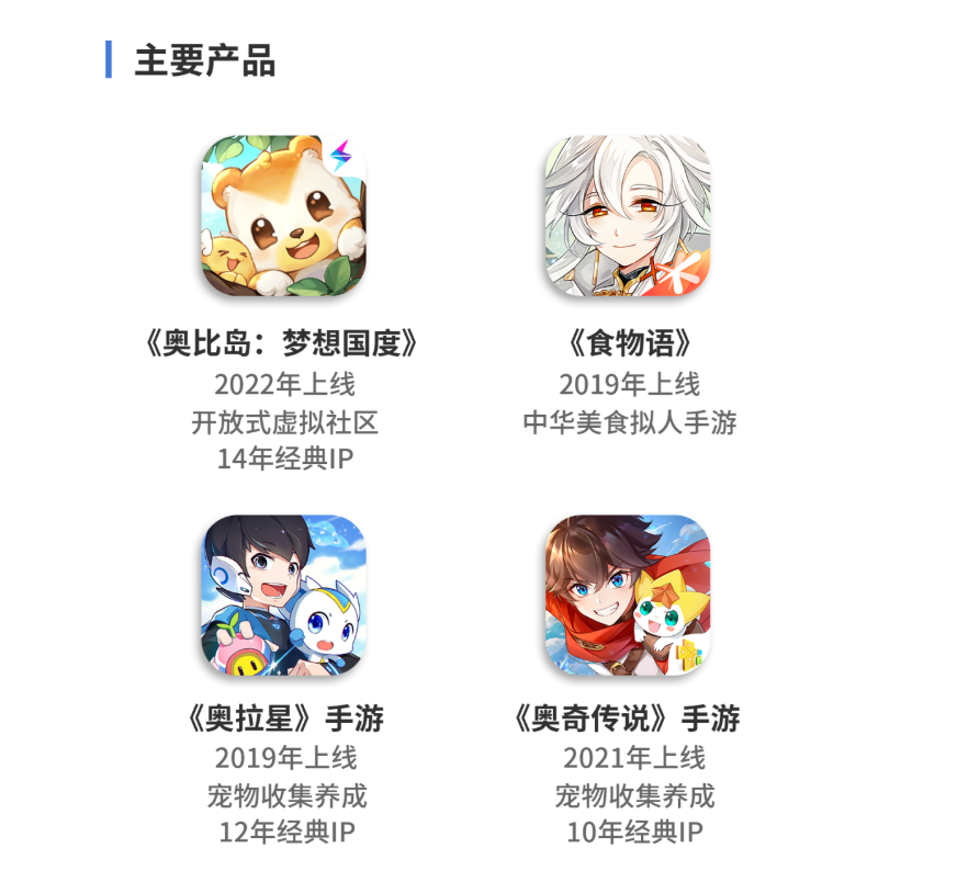 畅销前20，这家老牌广州厂商拿出了一款风格化的「二次元+小游戏」