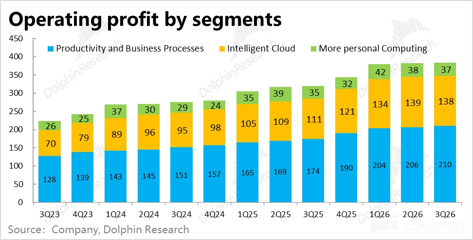 分手后的阵痛期，微软何时能重振雄风？