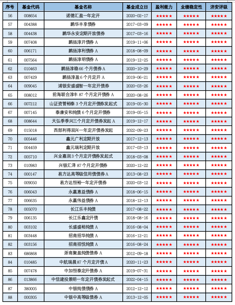 纯债基金深度掘金：2026Q1市场洞察与精选策略