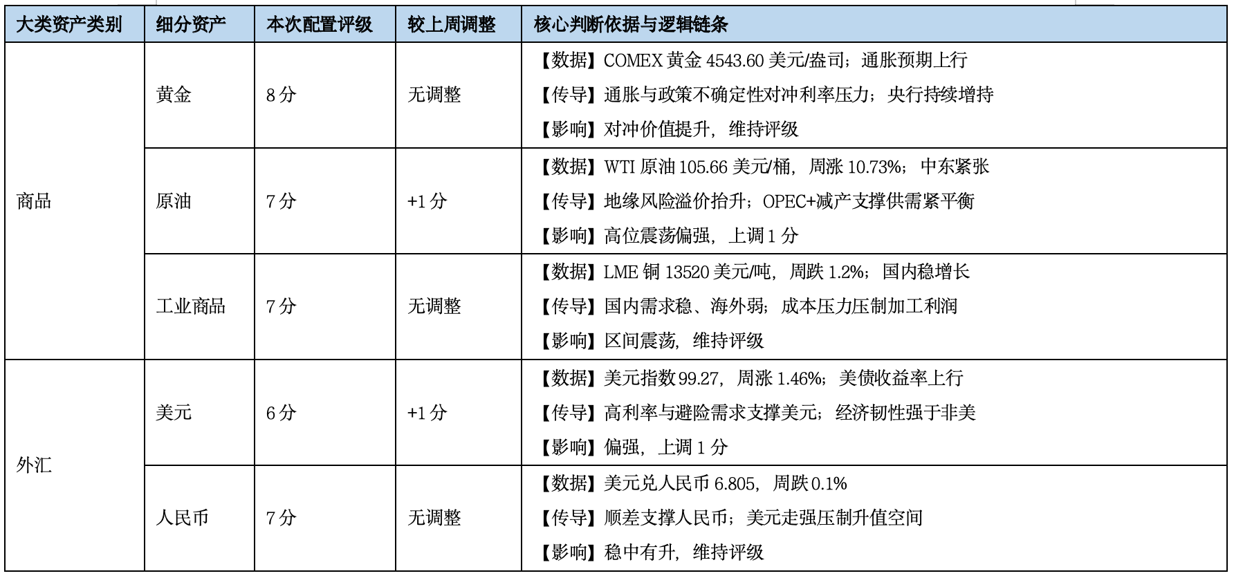 基金市场概况与资产配置观点（2026.05.11—2026.05.17）