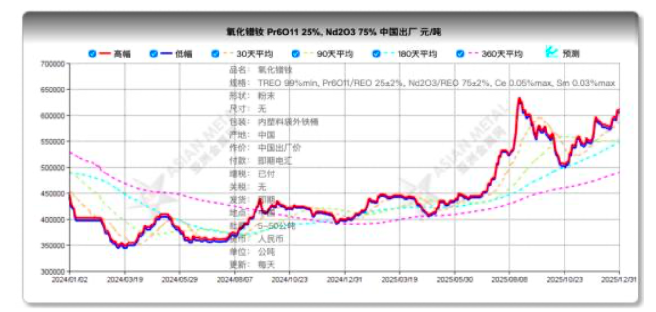 盛和资源：稀土供需有望持续改善，加快向更多资源品种延伸｜直击股东会
