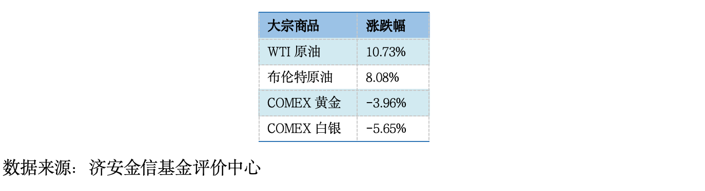 基金市场概况与资产配置观点（2026.05.11—2026.05.17）