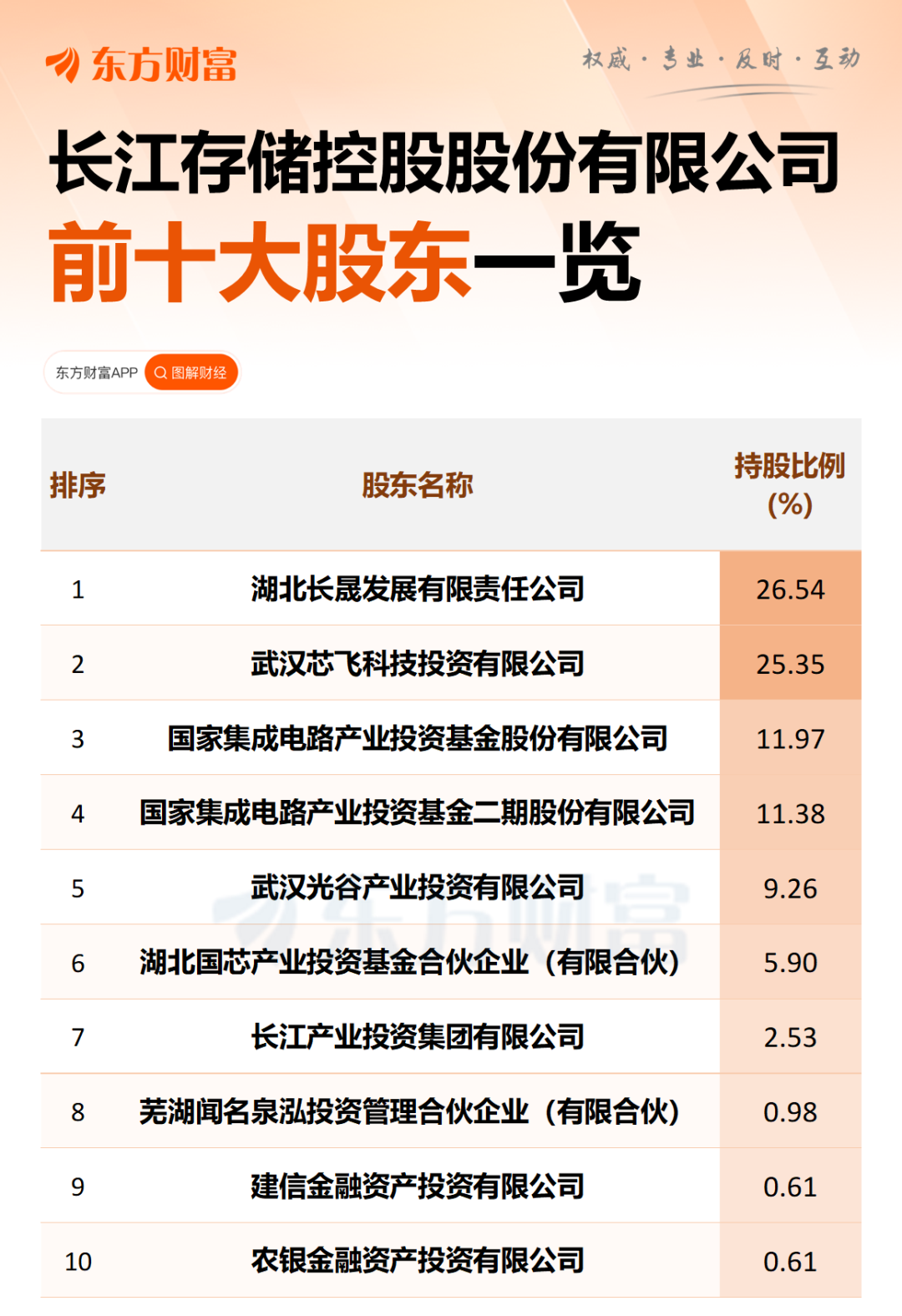 长江存储也要IPO：硬盘里的小电影有救了