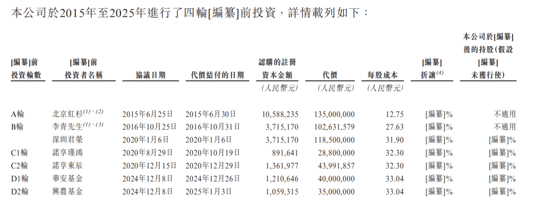 一颗梅子年赚17亿，要去IPO了