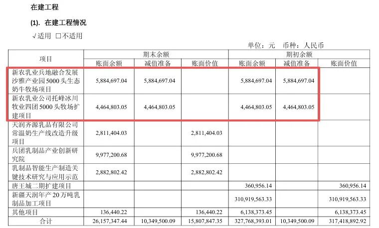"新疆奶王"的困局：奶价跌了，牛卖了，疆外市场也在缩水