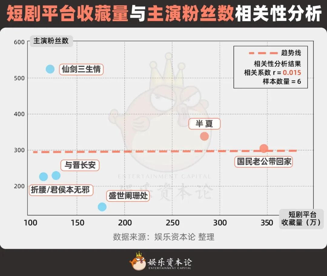 54部IP长改短已宣告“大IP+短顶流”模式死亡？