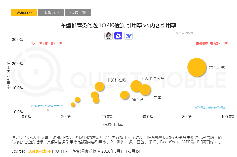 AI平台采信逻辑与信源偏好研究报告：信息分发权重构，用户行为跃迁