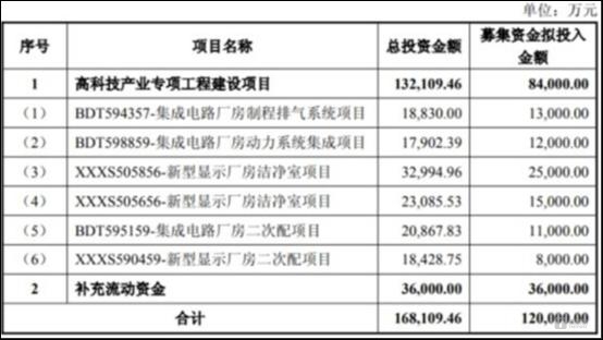 图源:公司公告