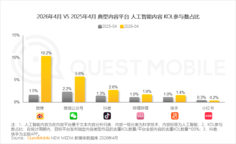 AI平台采信逻辑与信源偏好研究报告：信息分发权重构，用户行为跃迁