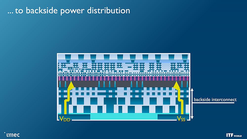 如果不走华为韬定律，业内怎么走到0.2nm？