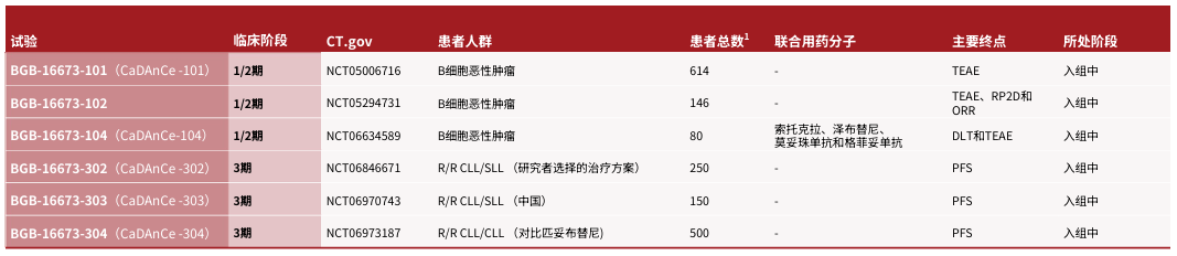 盈利提速、增长放缓：百济神州的下一程，等索托克拉接棒丨看财报
