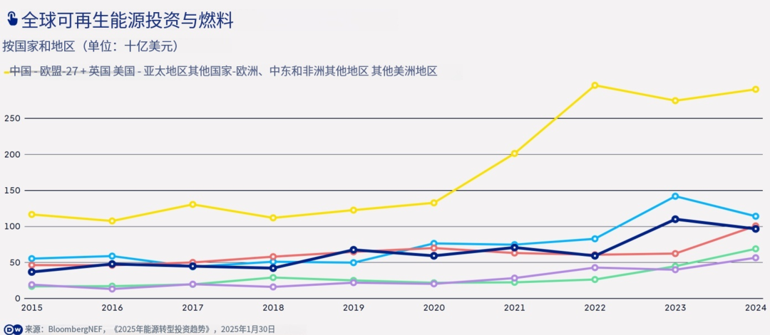 欧洲储能的“麻烦”