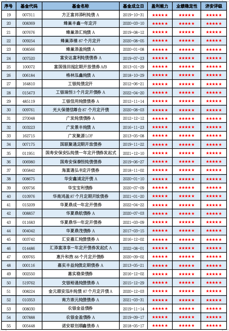 纯债基金深度掘金：2026Q1市场洞察与精选策略