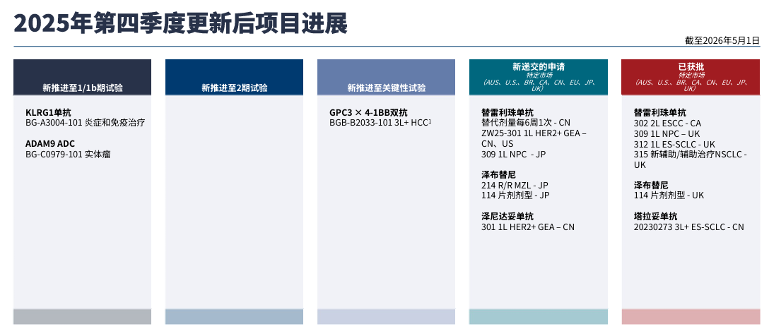 盈利提速、增长放缓：百济神州的下一程，等索托克拉接棒丨看财报